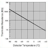 Indium Arsenide Detectors